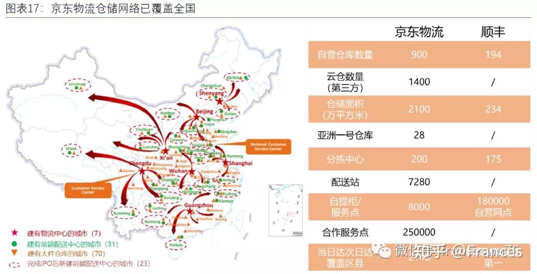 京东一个劲儿地建仓库,全国各地已经有自建仓库900座,云仓1400座,仓储