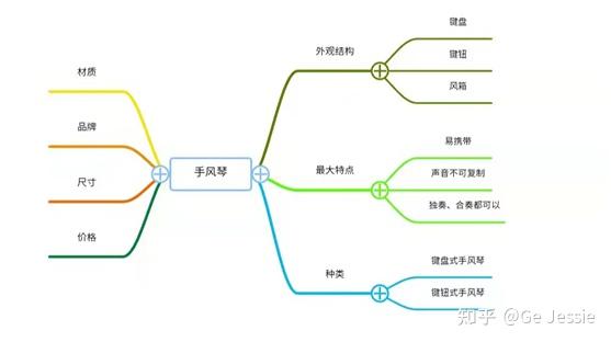 怎样选手风琴 v2-08f7f28390be870db59622294c23dd75_r.jpg