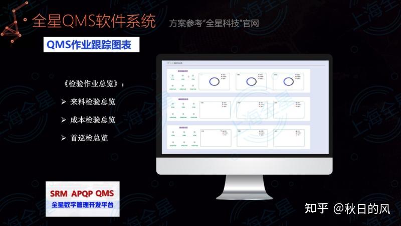 质量管理软件系统(QMS):全方位无死角覆盖质量管理 - 知乎