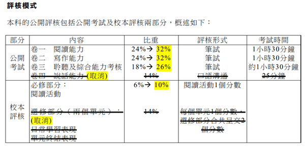 香港户口考内地大学_香港dse考内地大学_内地高考和香港dse难度