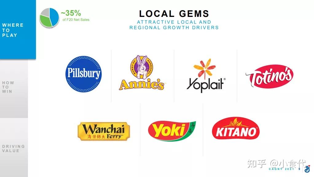 湾仔码头和哈根达斯要放啥大招?通用磨坊中国ceo和我们聊了聊