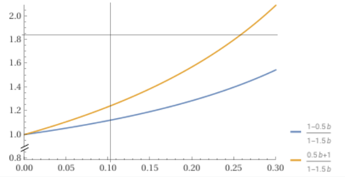 深入理解内部评级法中的风险权重函数(Risk Weight Function) - 知乎