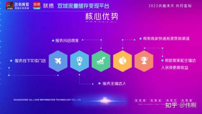 新型项目商机有哪些类型(新型项目商机有哪些类型和特点)