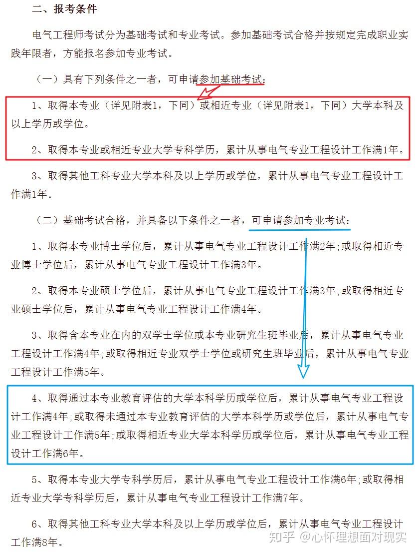 自动化工程师证考什么内容 v2-08ff1f719089c5c1ea31bbe35fa67401_r.jpg
