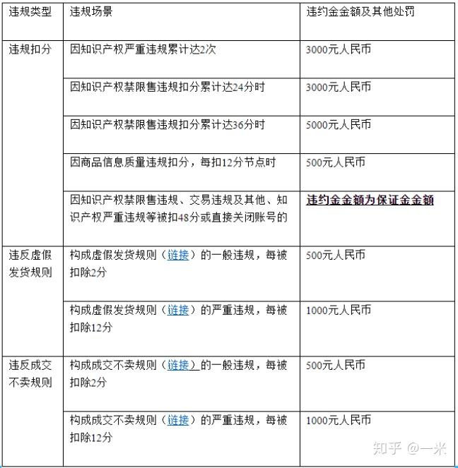 速卖通排名规则_真心话大冒险图片规则(3)