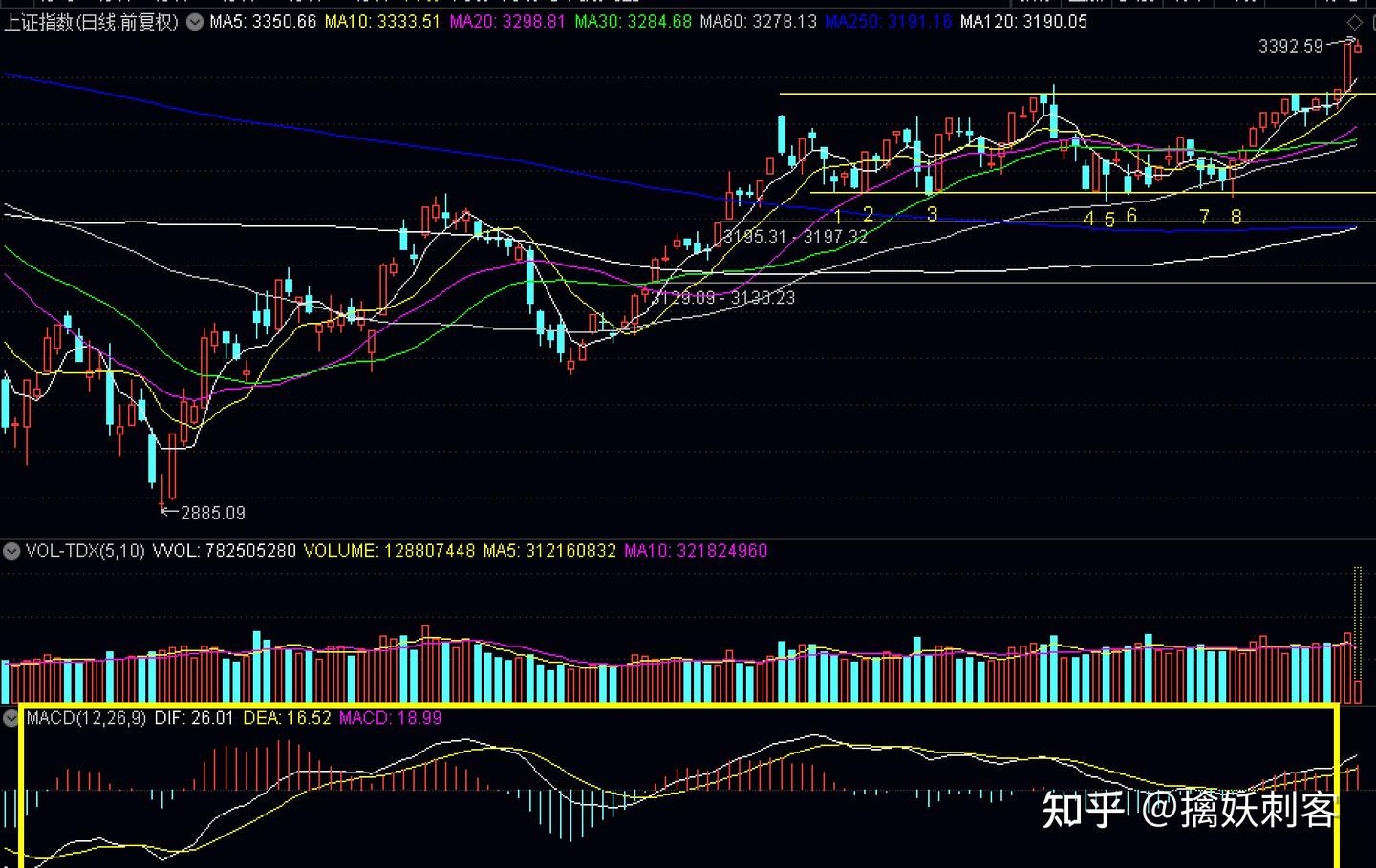 股票 macd 怎么 看 (99) 사진