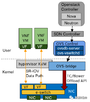 Asap Cpu NVIDIA DPU的核心技术:ASAP2和SNAP - 知乎