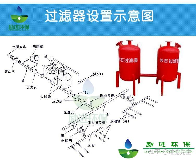 全自动砂石过滤器工作原理