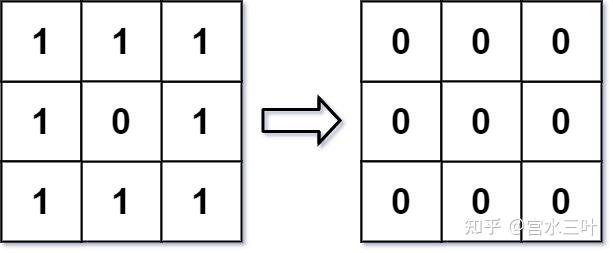 這是 leetcode 上的「661. 圖片平滑器」,難度為「簡單」.