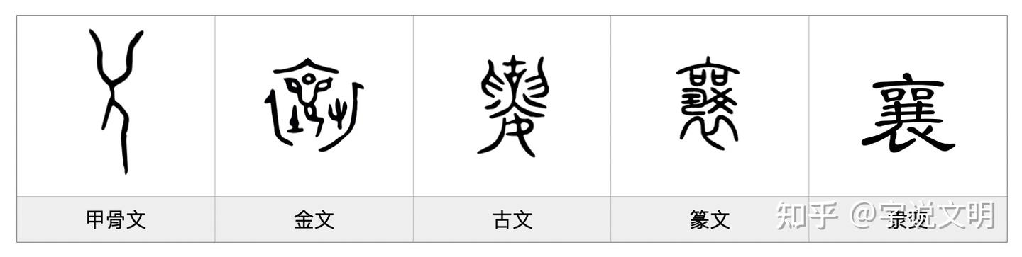 襄——每日一字·衣部字 - 知乎