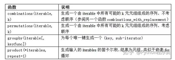 【翻譯】《利用python進行數據分析·第2版》第3章(下)python的數據