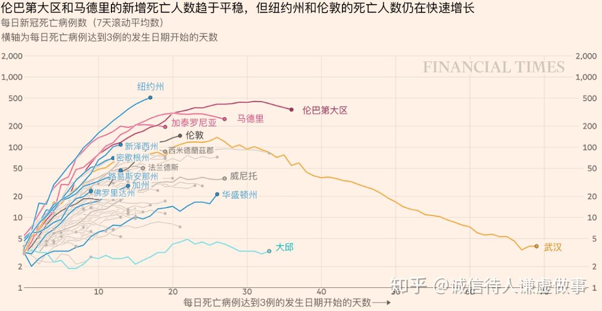 美国疫情这么严重为什么gdp还这么高(2)