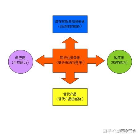 科研服务市场笔记之二 | 从宏观环境和竞争环境分析B2B供应链平台的营销环境 - 知乎