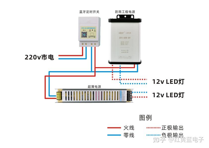 时控开关和led开关电源怎么接线?