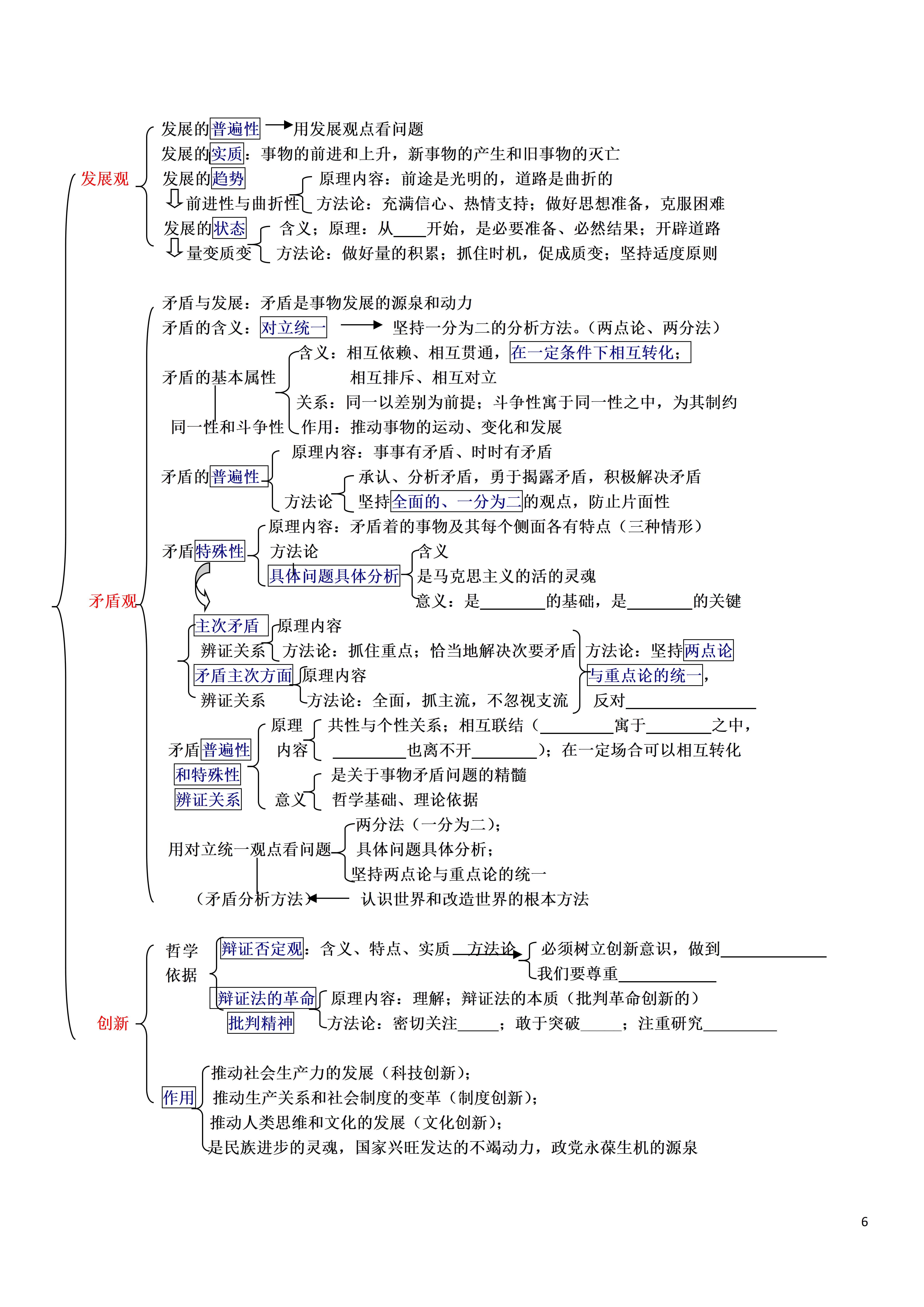 高考政治 高中政治《生活与哲学》知识思维导图