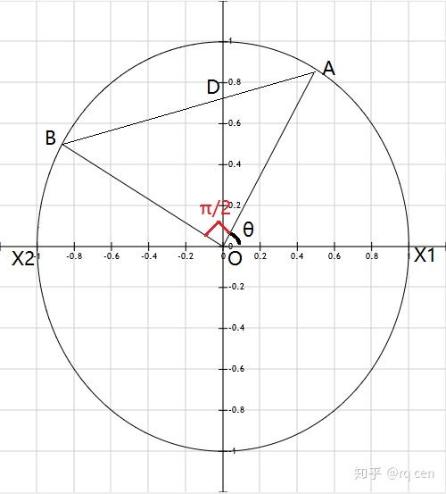 初学讲义之高中数学八 三角函数入门