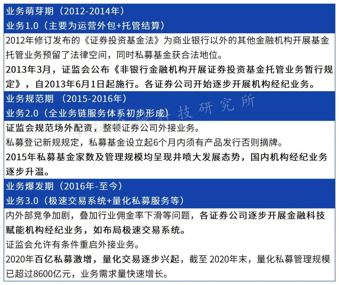 证券公司机构经纪业务发展剖析- 知乎