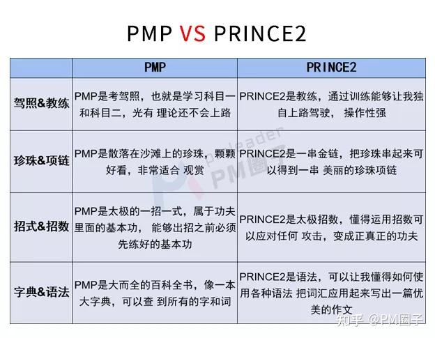 pmp-acp-npdp-p2