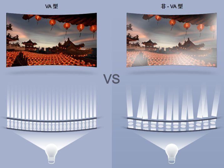 为什么玩吃鸡游戏的人,相比平面显示器,更喜欢