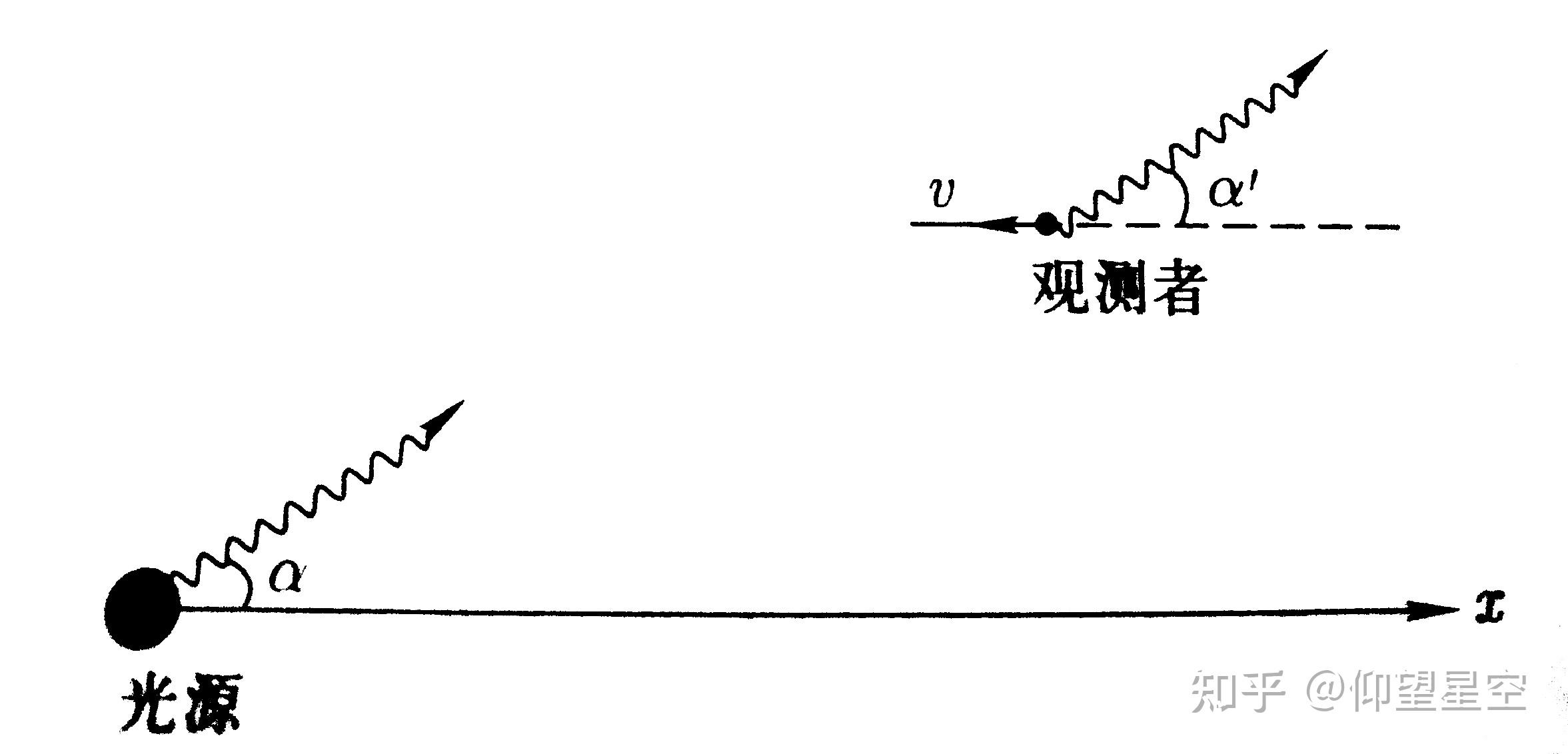 多普勒频移 - 知乎