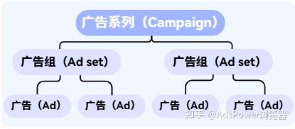 Meta Ads 投放全攻略：从入门到优化的新手广告投放教学科普！ - 知乎