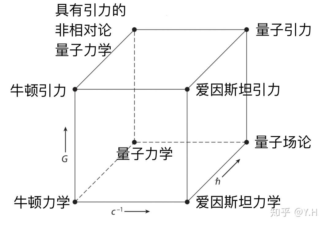 光束騎士的廣義相對論課第二課物理世界的魔方