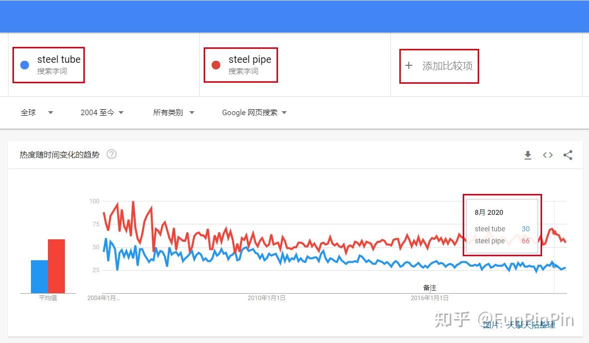 想知道你的产品在全球市场需求量有多大？——Google Trends告诉你- 知乎