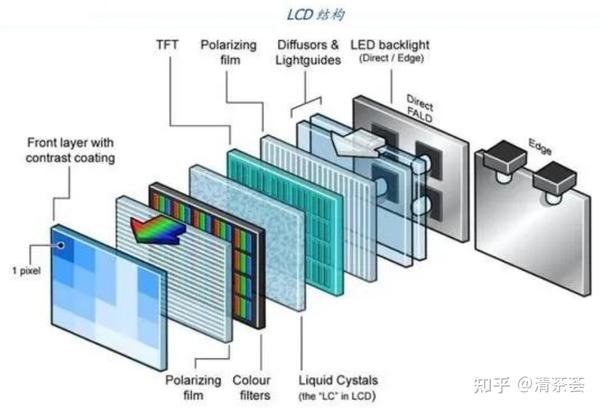 显示行业 ~ P1:LED概述 - 知乎