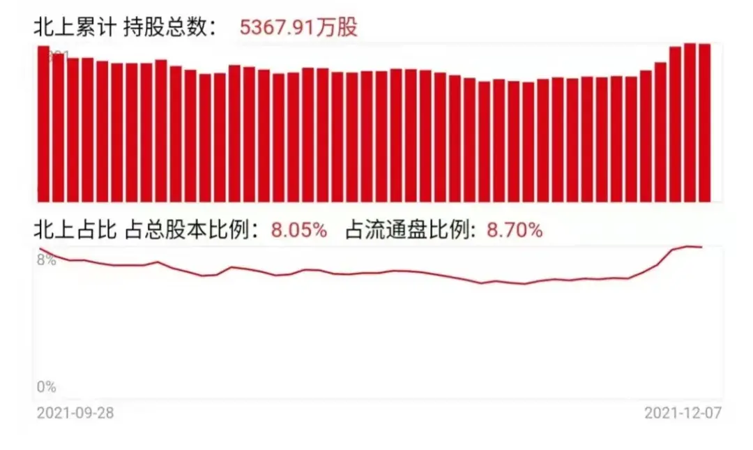 兆易创新三季报利润超预期股价却表现平平