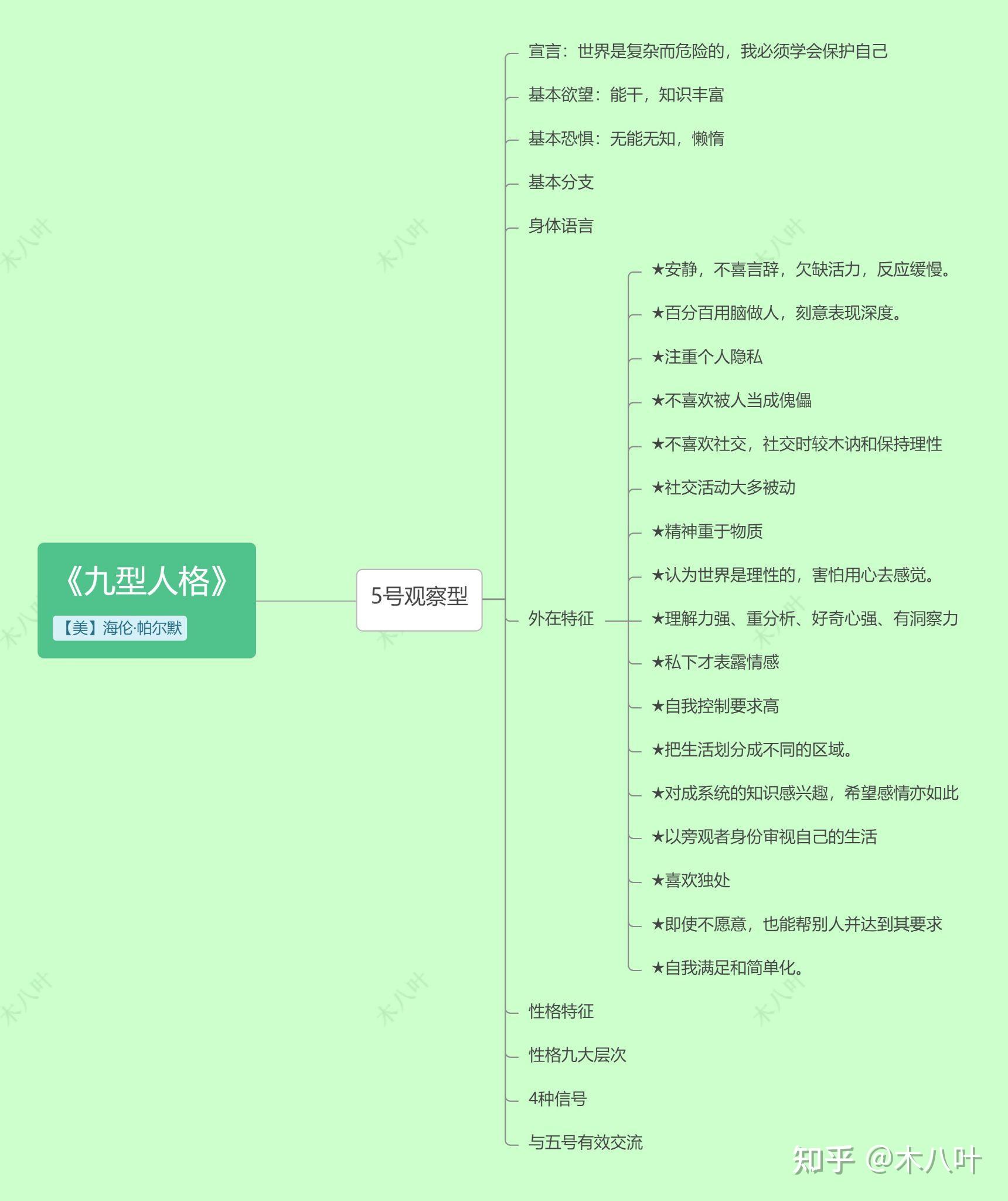 《九型人格》思维导图——5号观察型