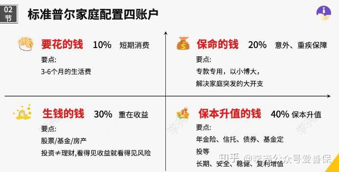 深度解析,保险规划逻辑 重疾险核心