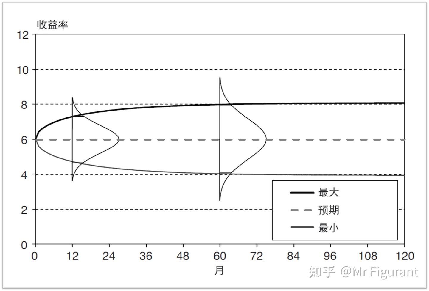 FRM2级：C22 信用敞口- 知乎
