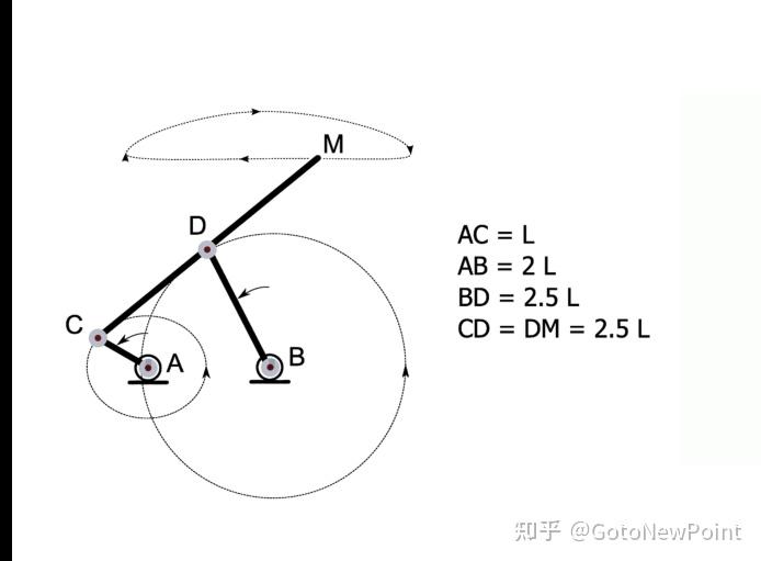 Chapter 36. Classification of linear linkages mechanism 知乎