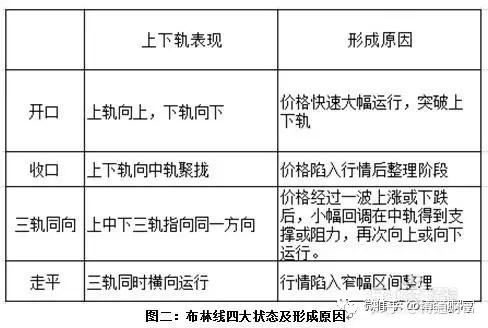 布林带使用技巧图解图片