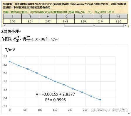 聚四氟乙烯热导率图片