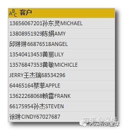 数据可视化之PowerQuery篇(五)PowerQuery文本处理技巧:移除和提取 数据可视化之PowerQuery篇(五)PowerQuery文本处理技巧:移除和提取