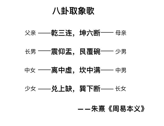 挑战二十分钟熟记周易六十四卦,你能做到吗? - 知乎