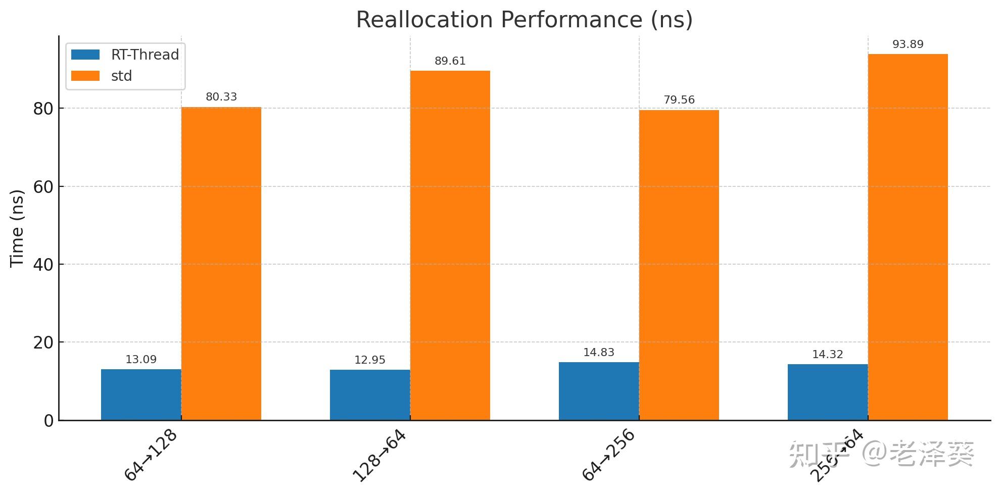 Rust-Thread: 基于Rust面向资源受限嵌入式设备的操作系统的尝试 - 知乎