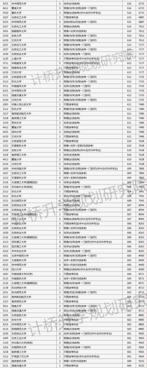 首都師范的分數線_首都師范大學錄取分數線2024_首都師范大學分數線多少