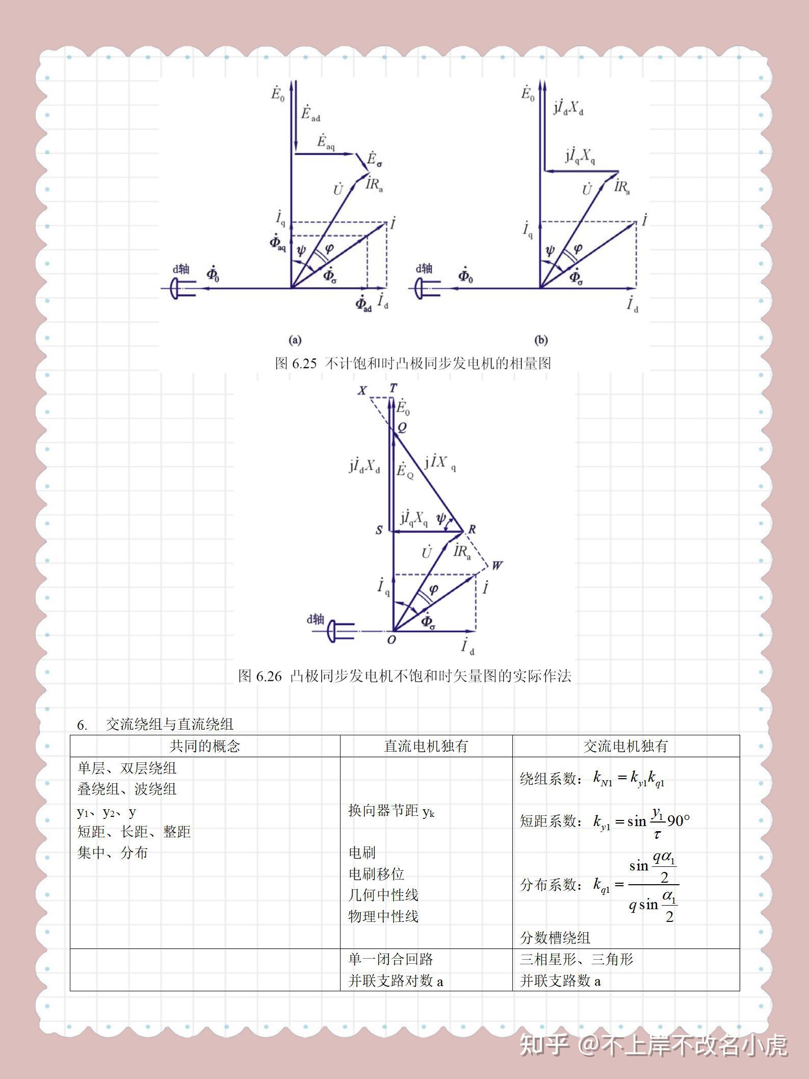  電機(jī)學(xué)第五版知識(shí)點(diǎn)總結(jié)_電機(jī)學(xué)第五章答案