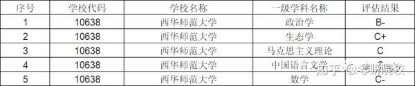 师范类大学新疆分数线_2023年新疆师范大学录取分数线(2023-2024各专业最低录取分数线)_新疆师范大学在新疆录取分数线