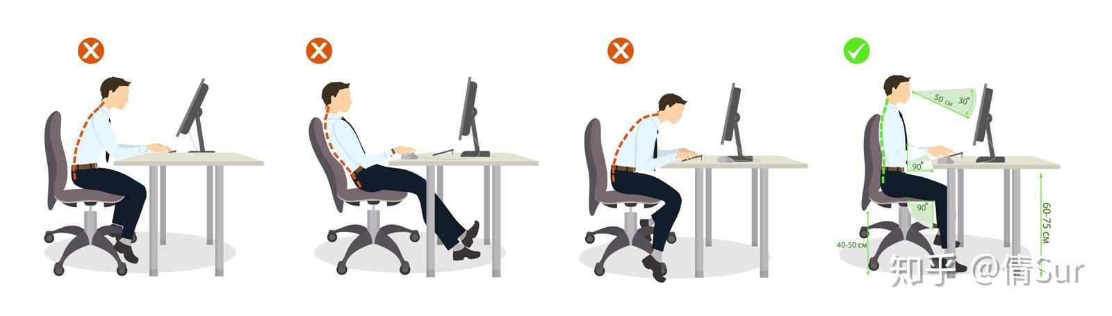 久坐办公室如何保护身体健康？ - 知乎