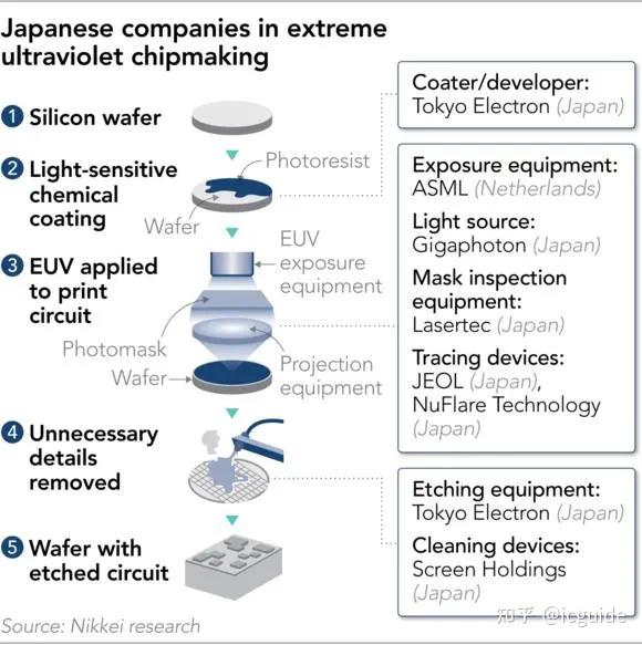 一步一图,了解光刻机的工作原理 - 知乎