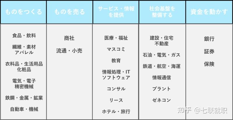 6000字彻底解析行业研究的5大操作步骤和5个研究要点 知乎