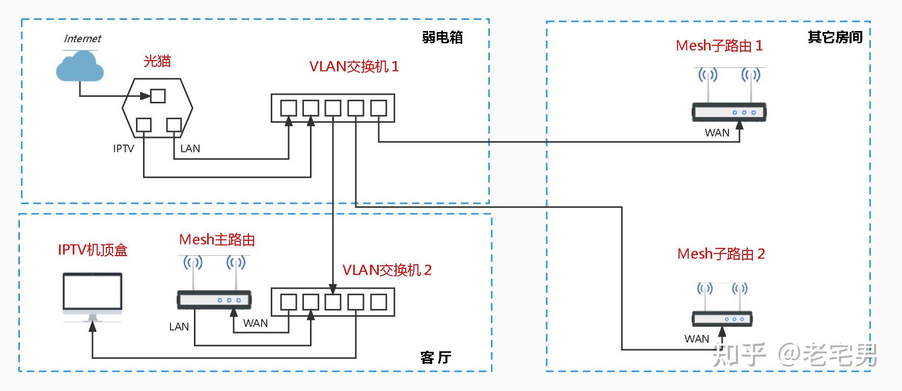 家庭网线布局图片