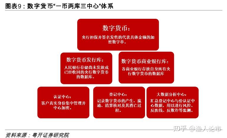 央行印刷出纸钞之后