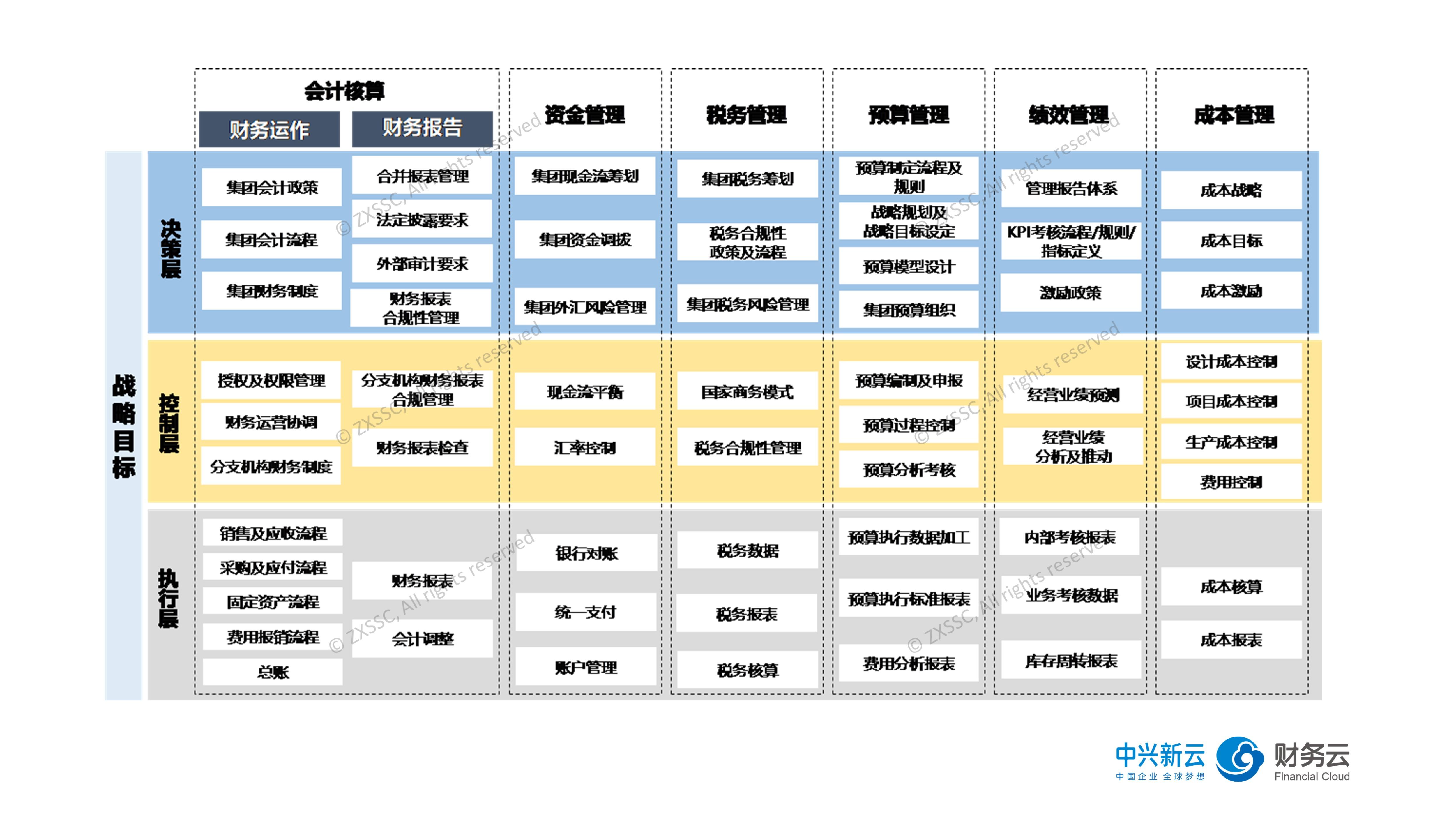 大智移云物背景下的财务转型研究