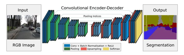 自动编码器(AutoEncoder)简介 - 知乎