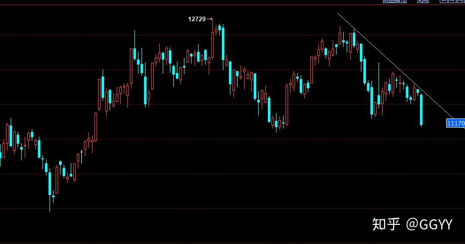 再聊一下什么是标志性k线