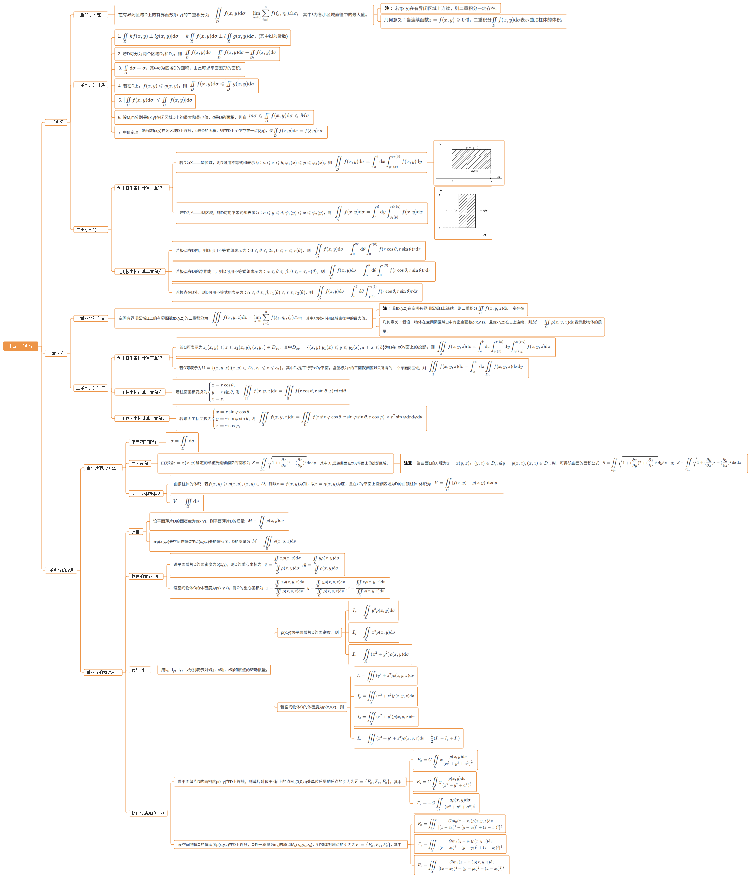 考研高等数学知识点整理附思维导图